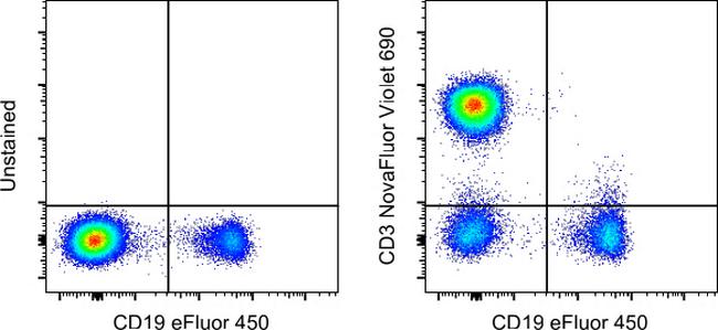 CD3 Antibody in Flow Cytometry (Flow)