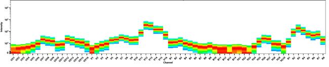 CD3 Antibody in Flow Cytometry (Flow)