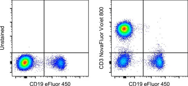 CD3 Antibody in Flow Cytometry (Flow)