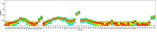 CD3 Antibody in Flow Cytometry (Flow)