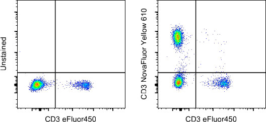 CD3 Antibody in Flow Cytometry (Flow)