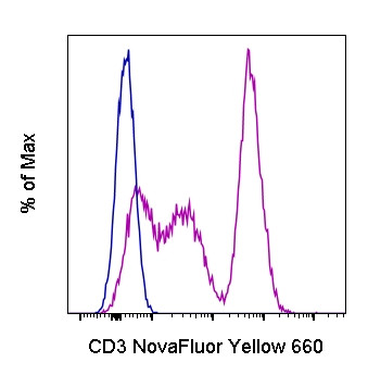 CD3 Antibody in Flow Cytometry (Flow)