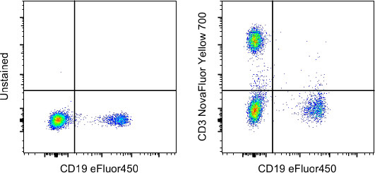 CD3 Antibody in Flow Cytometry (Flow)