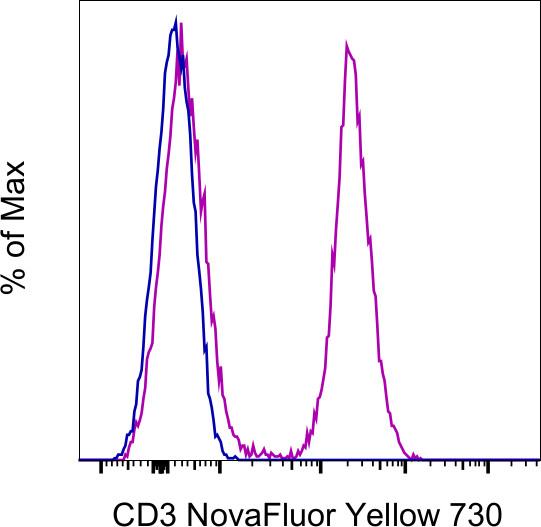 CD3 Antibody in Flow Cytometry (Flow)