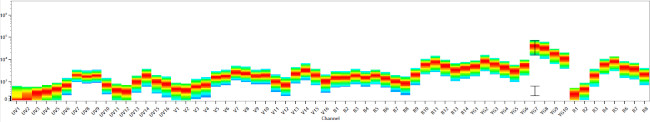 CD3 Antibody in Flow Cytometry (Flow)