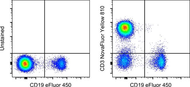 CD3 Antibody in Flow Cytometry (Flow)