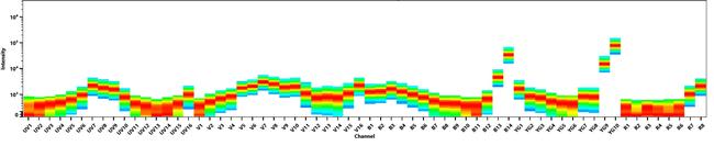 CD3 Antibody in Flow Cytometry (Flow)