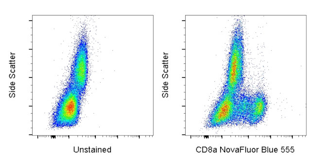 CD8a Antibody in Flow Cytometry (Flow)