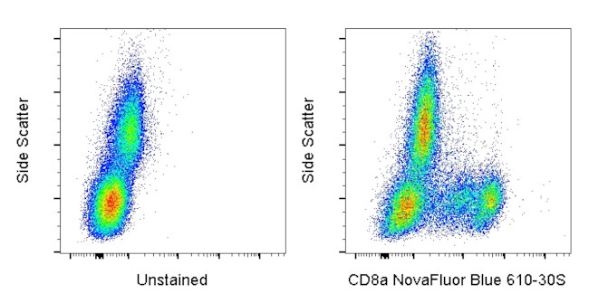 CD8a Antibody in Flow Cytometry (Flow)