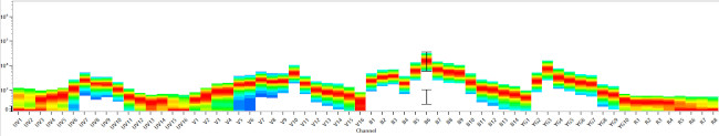 CD8a Antibody in Flow Cytometry (Flow)