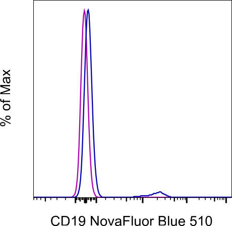 CD19 Antibody in Flow Cytometry (Flow)