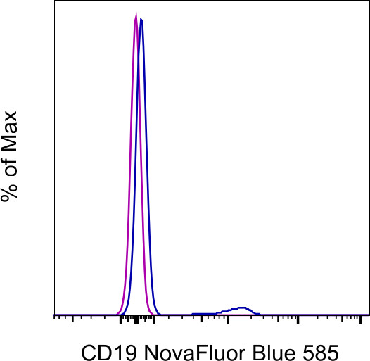 CD19 Antibody in Flow Cytometry (Flow)