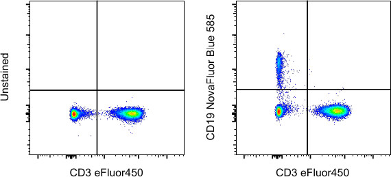 CD19 Antibody in Flow Cytometry (Flow)