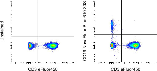 CD19 Antibody in Flow Cytometry (Flow)