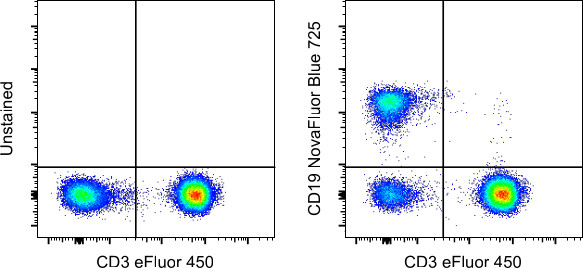 CD19 Antibody in Flow Cytometry (Flow)