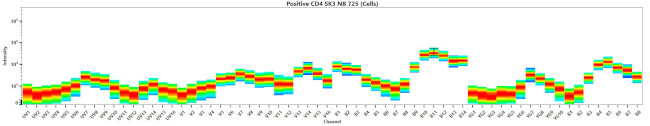 CD19 Antibody in Flow Cytometry (Flow)