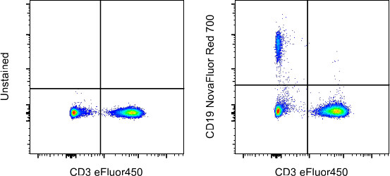 CD19 Antibody in Flow Cytometry (Flow)