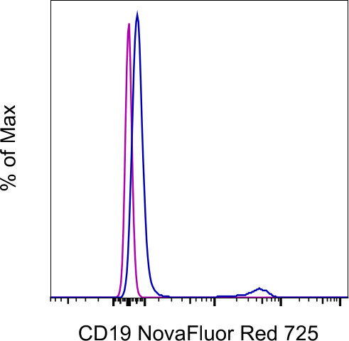 CD19 Antibody in Flow Cytometry (Flow)