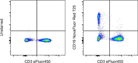 CD19 Antibody in Flow Cytometry (Flow)