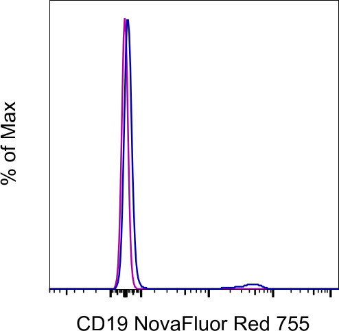 CD19 Antibody in Flow Cytometry (Flow)