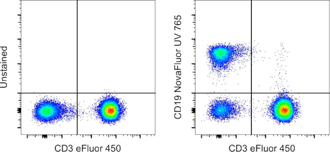 CD19 Antibody in Flow Cytometry (Flow)