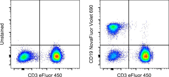 CD19 Antibody in Flow Cytometry (Flow)