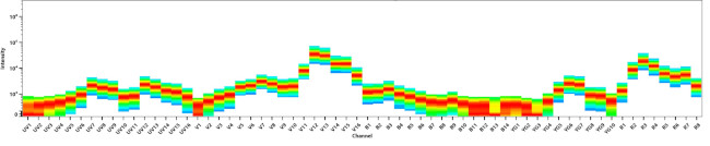 CD19 Antibody in Flow Cytometry (Flow)