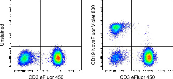 CD19 Antibody in Flow Cytometry (Flow)