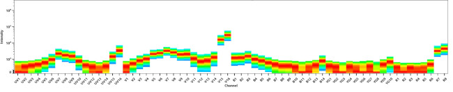 CD19 Antibody in Flow Cytometry (Flow)