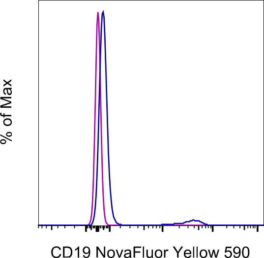 CD19 Antibody in Flow Cytometry (Flow)