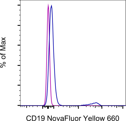 CD19 Antibody in Flow Cytometry (Flow)