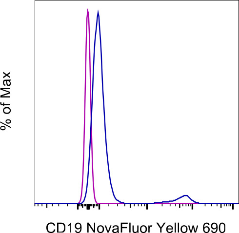 CD19 Antibody in Flow Cytometry (Flow)