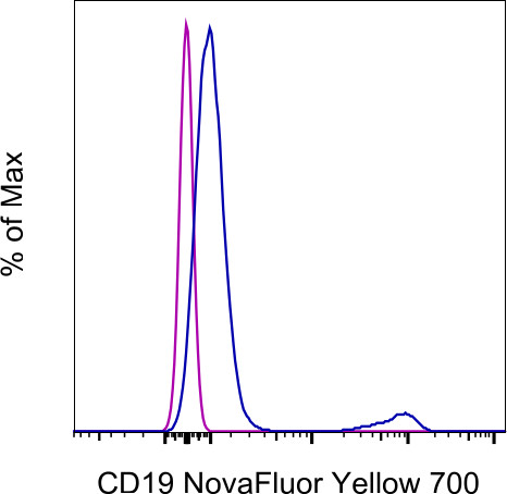 CD19 Antibody in Flow Cytometry (Flow)