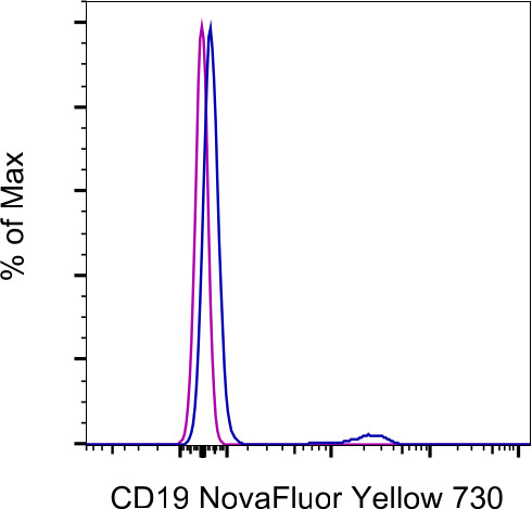 CD19 Antibody in Flow Cytometry (Flow)