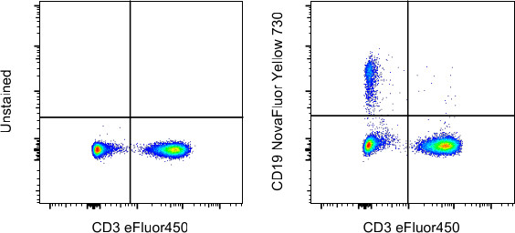 CD19 Antibody in Flow Cytometry (Flow)