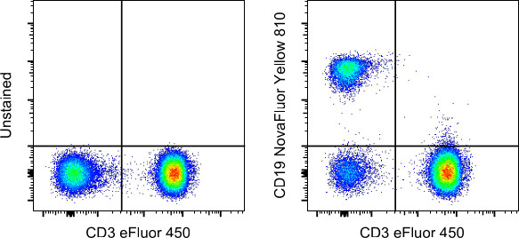 CD19 Antibody in Flow Cytometry (Flow)