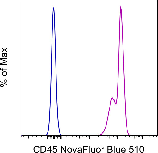 CD45 Antibody in Flow Cytometry (Flow)