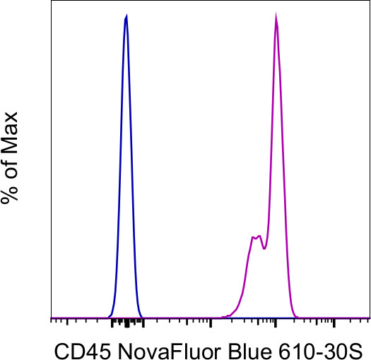 CD45 Antibody in Flow Cytometry (Flow)