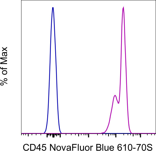 CD45 Antibody in Flow Cytometry (Flow)