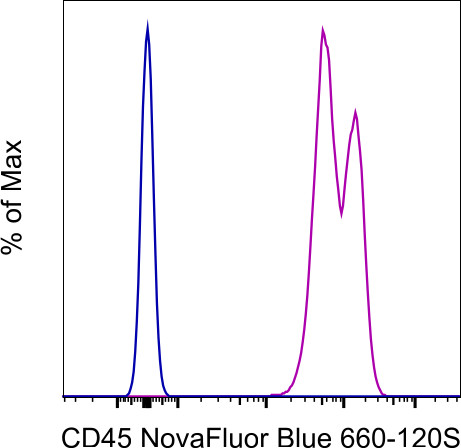 CD45 Antibody in Flow Cytometry (Flow)