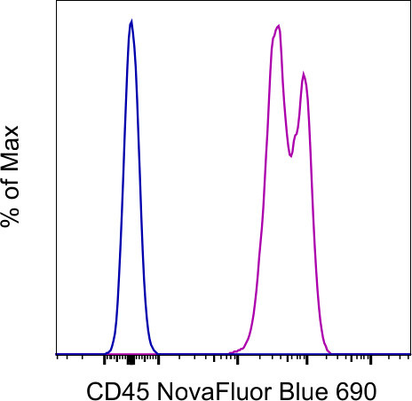 CD45 Antibody in Flow Cytometry (Flow)