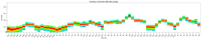 CD45 Antibody in Flow Cytometry (Flow)