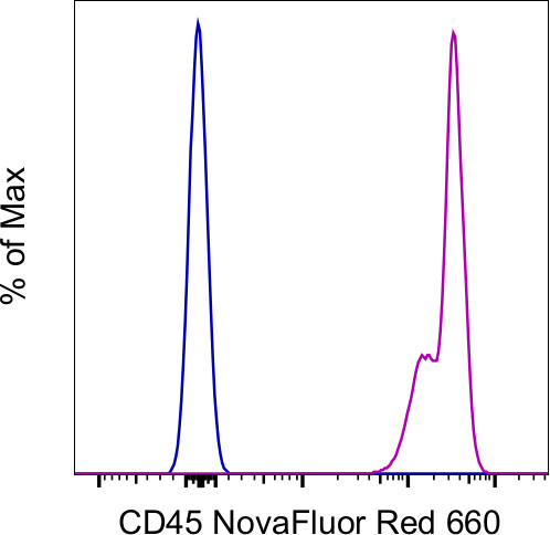 CD45 Antibody in Flow Cytometry (Flow)