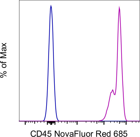 CD45 Antibody in Flow Cytometry (Flow)