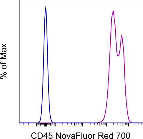 CD45 Antibody in Flow Cytometry (Flow)