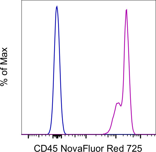 CD45 Antibody in Flow Cytometry (Flow)