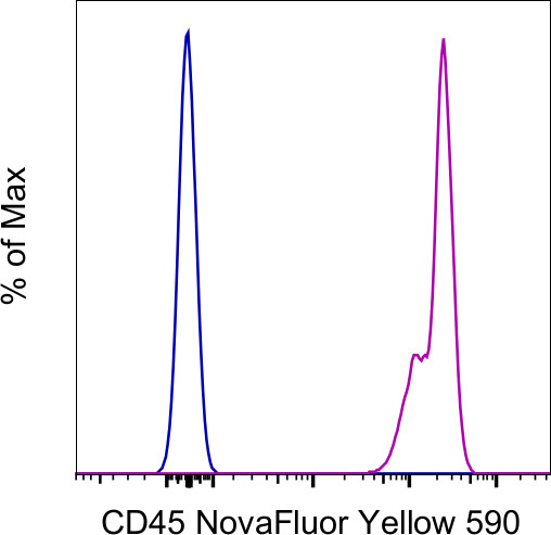 CD45 Antibody in Flow Cytometry (Flow)