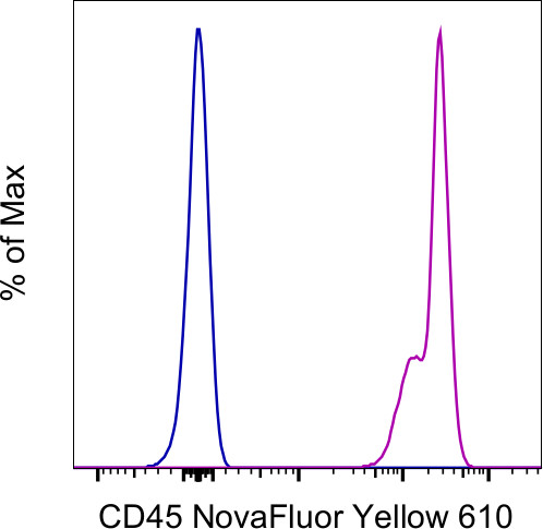 CD45 Antibody in Flow Cytometry (Flow)