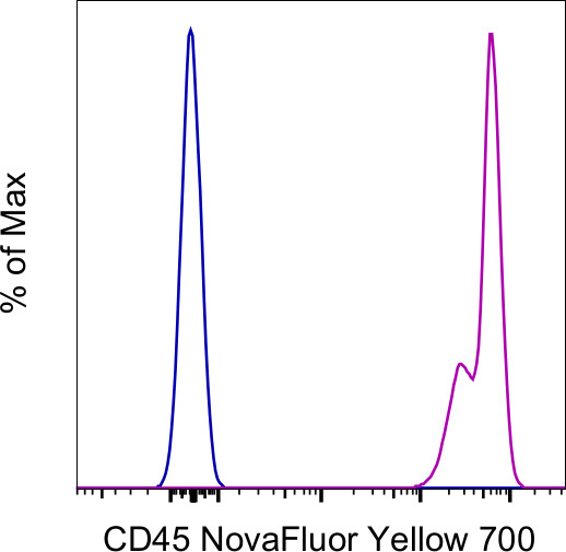 CD45 Antibody in Flow Cytometry (Flow)