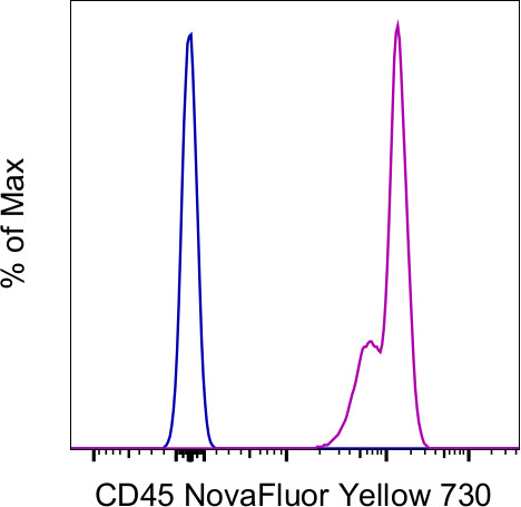 CD45 Antibody in Flow Cytometry (Flow)